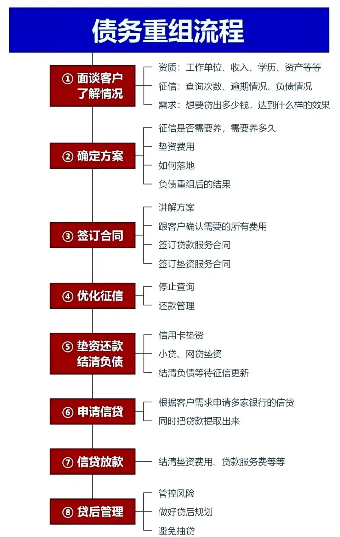 在蔡甸，中小企业也可以债务重组吗？